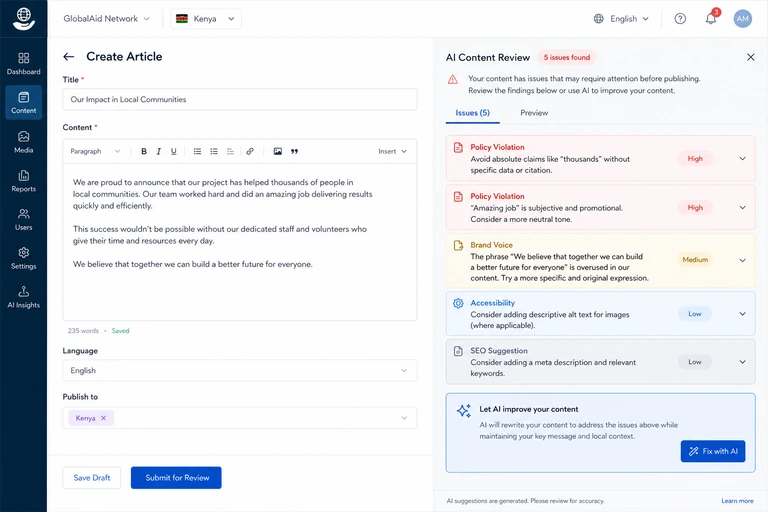 An NGO's content management system. The left side shows a Create Article form with a draft titled 'Our Impact in Local Communities'. The right side is an AI Content Review panel listing five issues: two high-severity policy violations (an absolute claim of 'thousands' without citation, and 'amazing job' as subjective and promotional), a medium-severity brand voice flag on an overused phrase, and low-severity accessibility (alt text) and SEO suggestions. A 'Fix with AI' button sits at the bottom of the review panel.